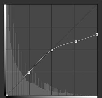 UI — Curves